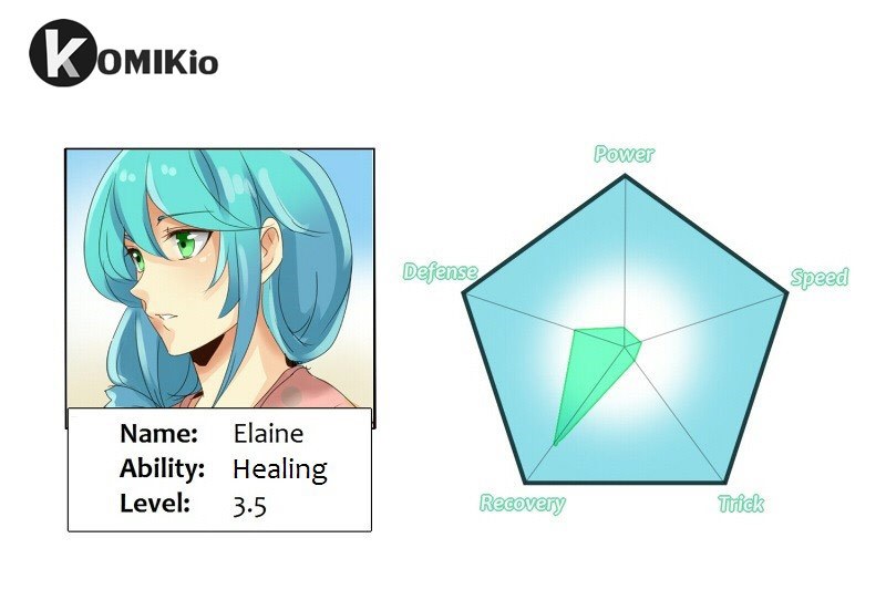 unOrdinary Chapter 15 Bahasa Indonesia