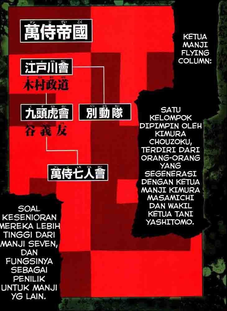 Worst chapter 125