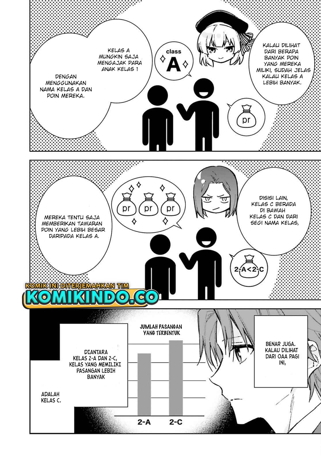 Youkoso Jitsuryoku Shijou Shugi no Kyoushitsu e: 2-nensei-hen Chapter 06 Bahasa Indonesia
